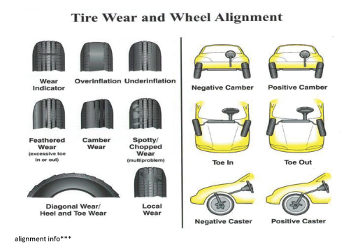 picture of tire wear without wheel alignment