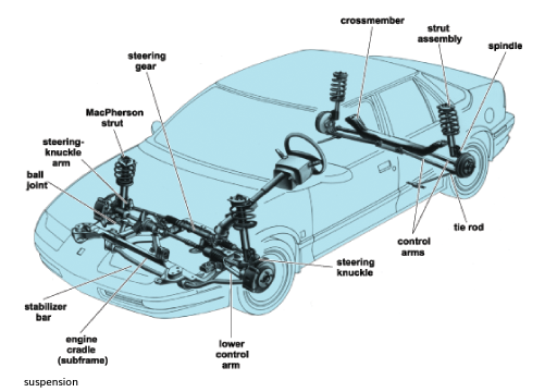 picture of car suspension