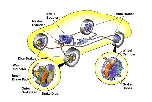 picture of brakes